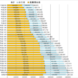 海外在留邦人数調査統計