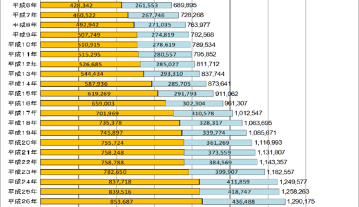 【海外の日本人の人口2024年版】在外邦人が多い国・都市ランキング